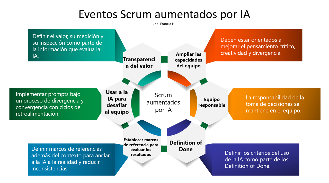 Scrum Developer Ia Scrum aumentada por la IA - Discovery Fast